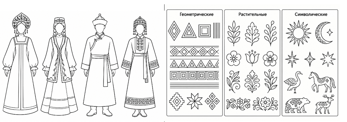 Рисунок 2. Шаблоны национального костюма для практической работы.